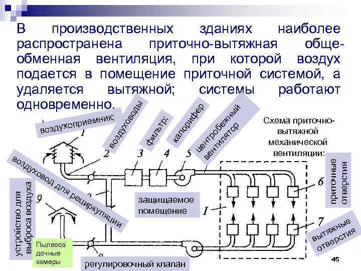 зд ух устройство для выброса воздуха ов од д ля Пылеоса дочные камеры ре