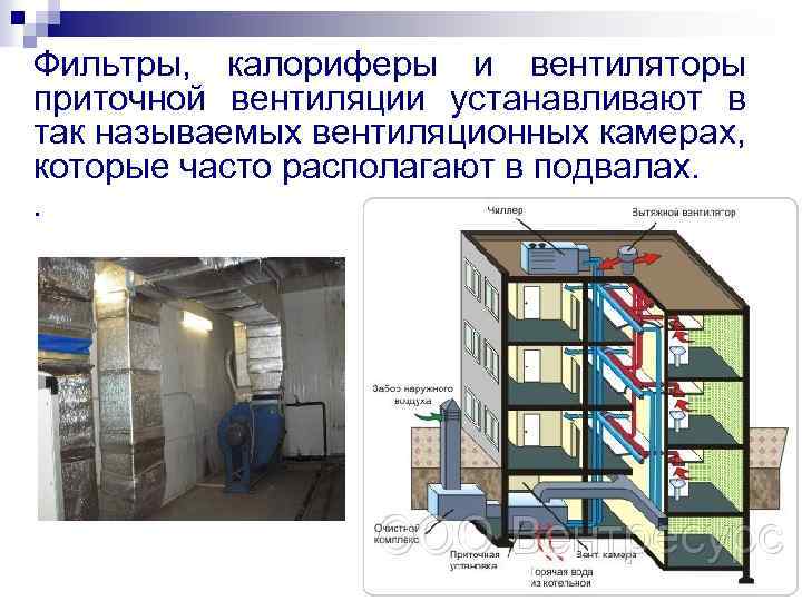Фильтры, калориферы и вентиляторы приточной вентиляции устанавливают в так называемых вентиляционных камерах, которые часто