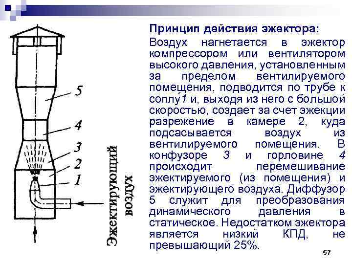 Эжекторный насос чертеж