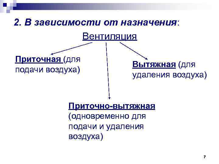 2. В зависимости от назначения: Вентиляция Приточная (для подачи воздуха) Вытяжная (для удаления воздуха)