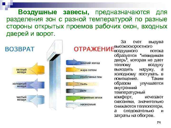 Воздушные завесы, предназначаются для разделения зон с разной температурой по разные стороны открытых проемов