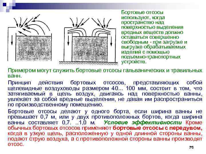 Бортовые отсосы используют, когда пространство над поверхностью выделения вредных веществ должно оставаться совершенно свободным