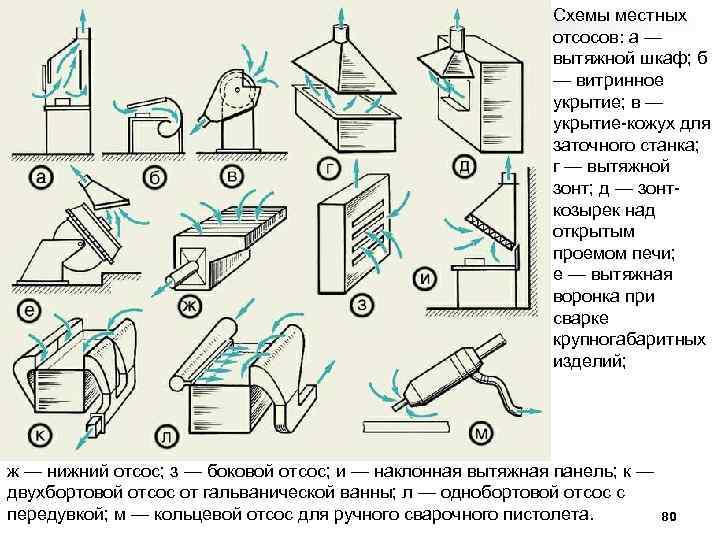 Расчет вентиляции в шкафу