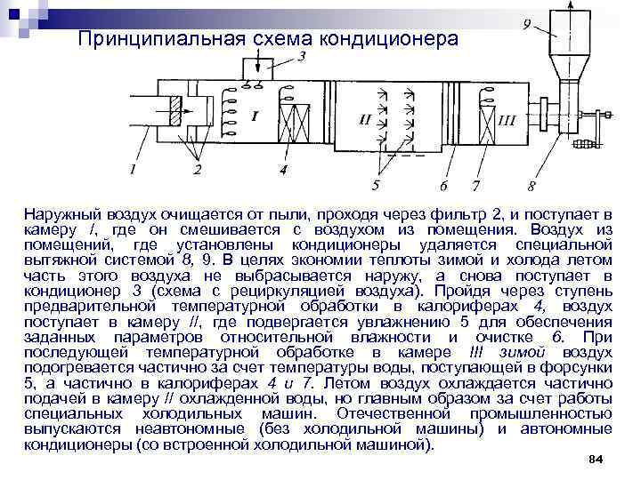  Принципиальная схема кондиционера Наружный воздух очищается от пыли, проходя через фильтр 2, и