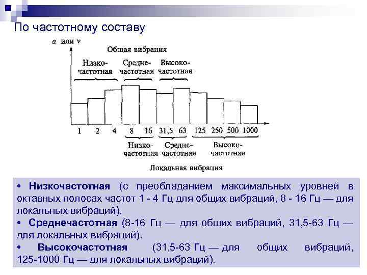 По частотному составу • Низкочастотная (с преобладанием максимальных уровней в октавных полосах частот 1