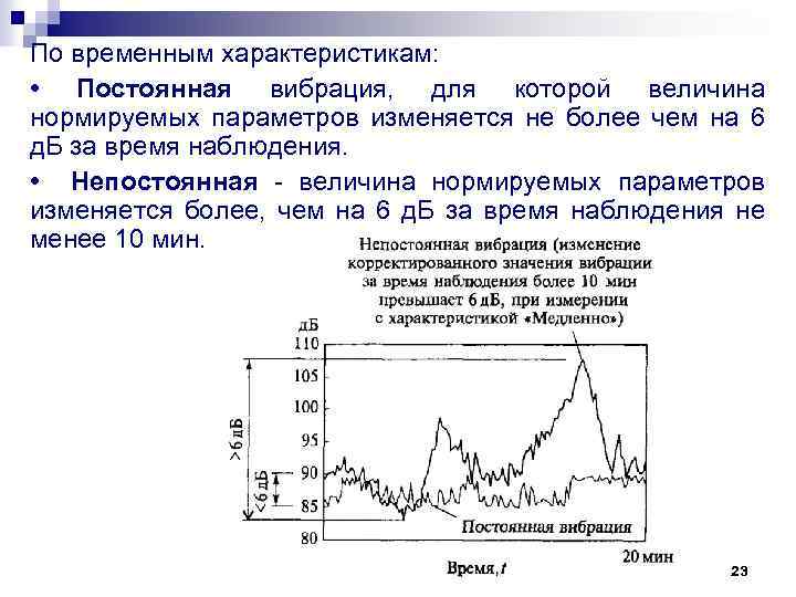 По временным характеристикам: • Постоянная вибрация, для которой величина нормируемых параметров изменяется не более