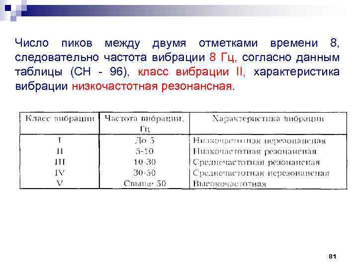 Число пиков между двумя отметками времени 8, следовательно частота вибрации 8 Гц, согласно данным