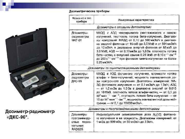 Дозиметр радиометр «ДКС-96