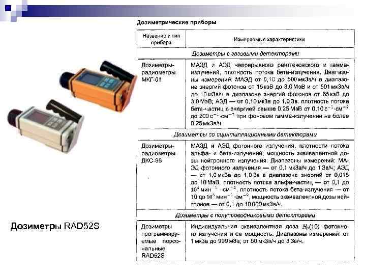 Дозиметры RAD 52 S 103 