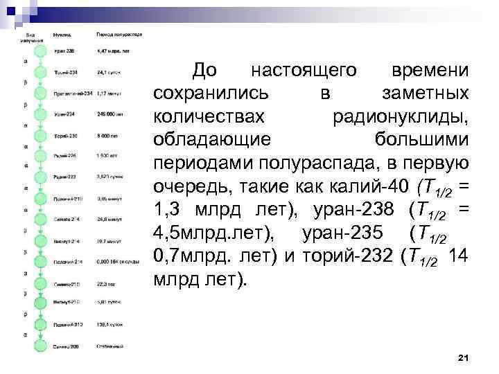 Радиоактивный образец содержит торий с периодом полураспада 24