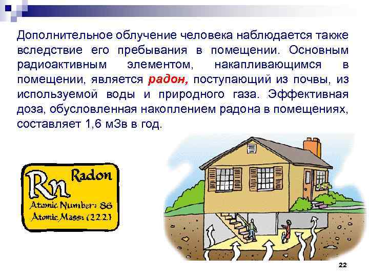 Дополнительное облучение человека наблюдается также вследствие его пребывания в помещении. Основным радиоактивным элементом, накапливающимся