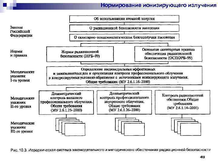 Дополните схему отражающую состав ионизирующего излучения