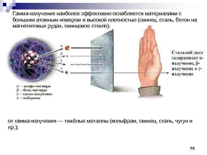 Гамма излучение схема