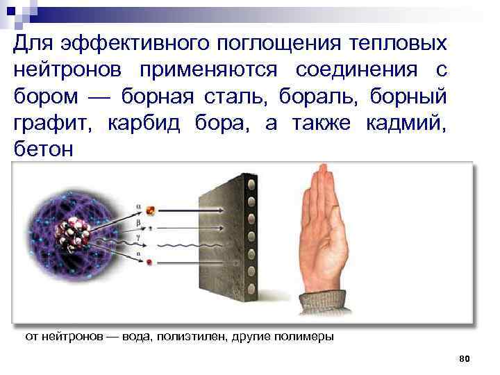 Для эффективного поглощения тепловых нейтронов применяются соединения с бором — борная сталь, борный графит,