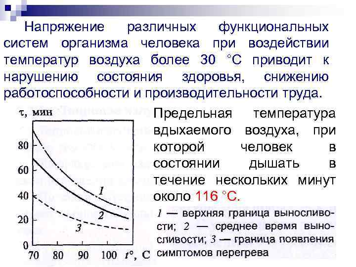 Напряжение различных функциональных систем организма человека при воздействии температур воздуха более 30 °С приводит