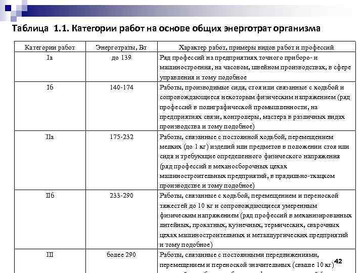 Категория тяжести выполняемых работ для мсэ образец