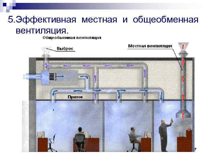 5. Эффективная местная и общеобменная вентиляция. 87 