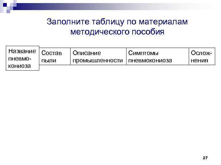 Заполните таблицу по материалам методического пособия Название Состав пневмо пыли кониоза Описание Симптомы промышленности