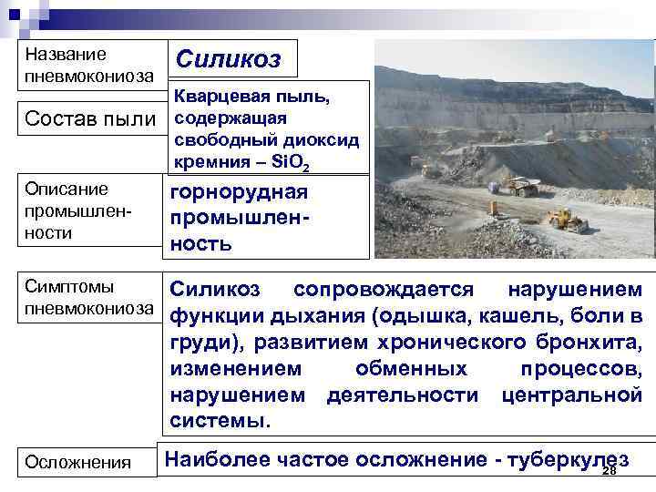 Название пневмокониоза Состав пыли Силикоз Кварцевая пыль, содержащая свободный диоксид кремния – Si. O