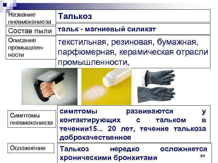 Название пневмокониоза Талькоз Описание промышлен ности текстильная, резиновая, бумажная, парфюмерная, керамическая отрасли промышленности, Состав