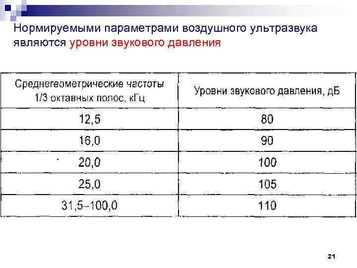 Нормируемыми параметрами воздушного ультразвука являются уровни звукового давления 21 
