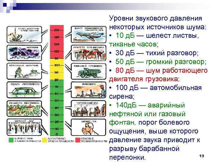 Уровни звукового давления некоторых источников шума: • 10 д. Б — шелест листвы, тиканье