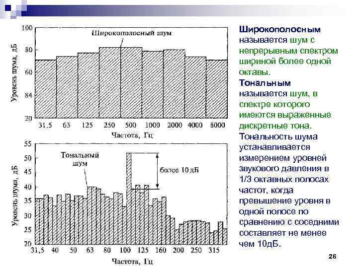Широкополосным называется шум с непрерывным спектром шириной более одной октавы. Тональным называется шум, в