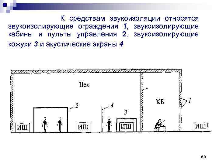  К средствам звукоизоляции относятся звукоизолирующие ограждения 1, звукоизолирующие кабины и пульты управления 2,