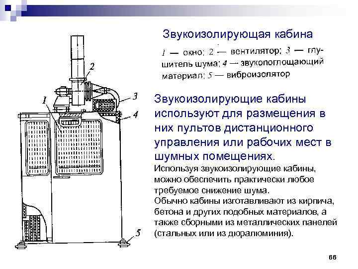 Звукоизолирующая кабина Звукоизолирующие кабины используют для размещения в них пультов дистанционного управления или рабочих