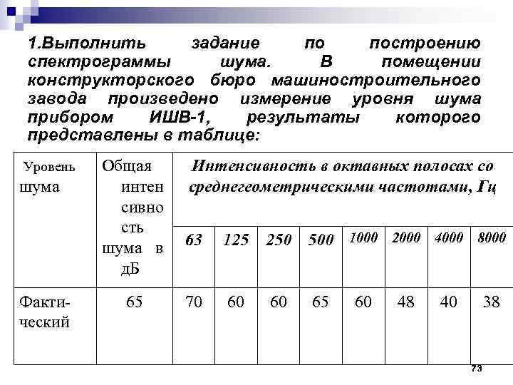 1. Выполнить задание по построению спектрограммы шума. В помещении конструкторского бюро машиностроительного завода произведено