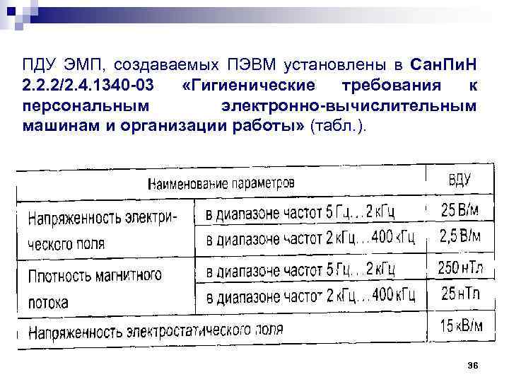 ПДУ ЭМП, создаваемых ПЭВМ установлены в Сан. Пи. Н 2. 2. 2/2. 4. 1340