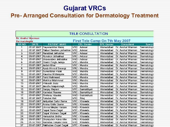 Gujarat VRCs Pre- Arranged Consultation for Dermatology Treatment 