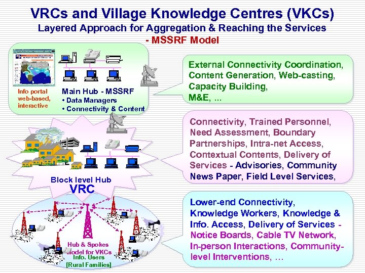 VRCs and Village Knowledge Centres (VKCs) Layered Approach for Aggregation & Reaching the Services