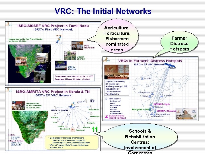 VRC: The Initial Networks Agriculture, Horticulture, Fishermen dominated areas Schools & Rehabilitation Centres; Involvement