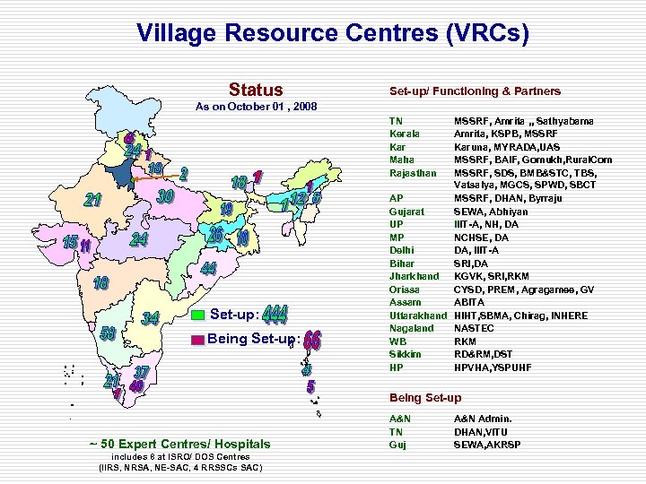 Village Resource Centres (VRCs) Status Set-up/ Functioning & Partners As on October 01 ,