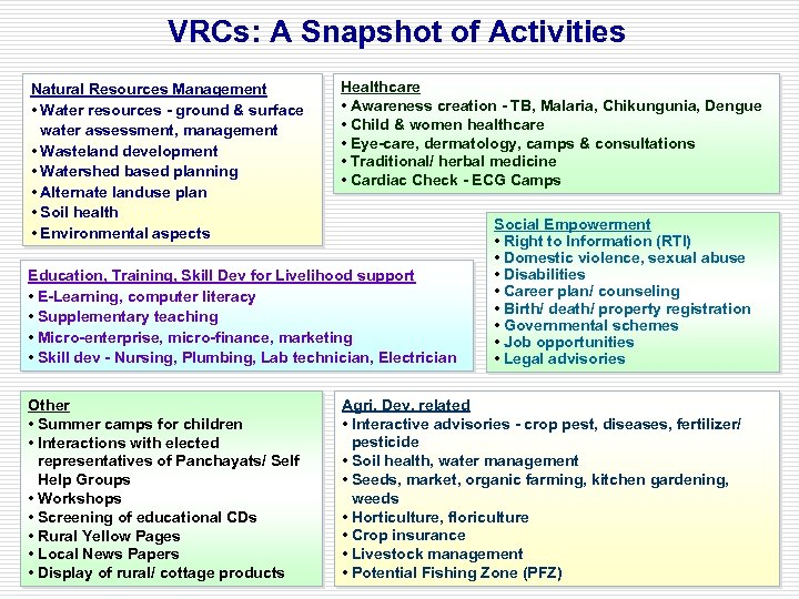 VRCs: A Snapshot of Activities Natural Resources Management • Water resources - ground &