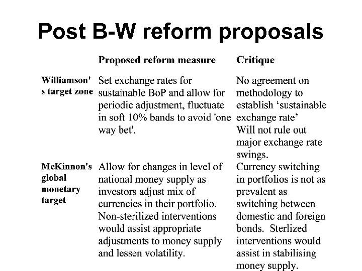 Post B-W reform proposals 