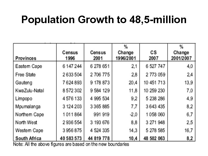 Population Growth to 48, 5 -million 