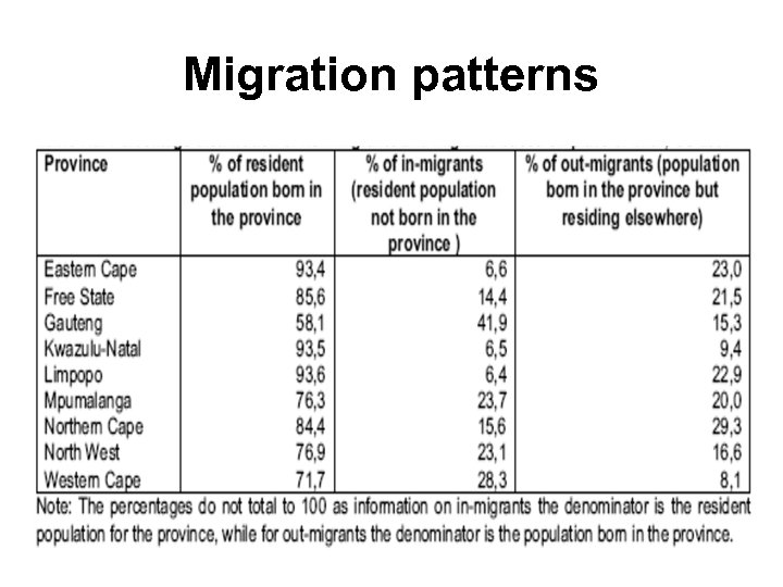 Migration patterns 