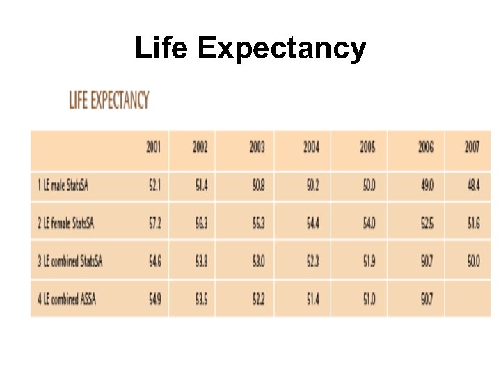 Life Expectancy 