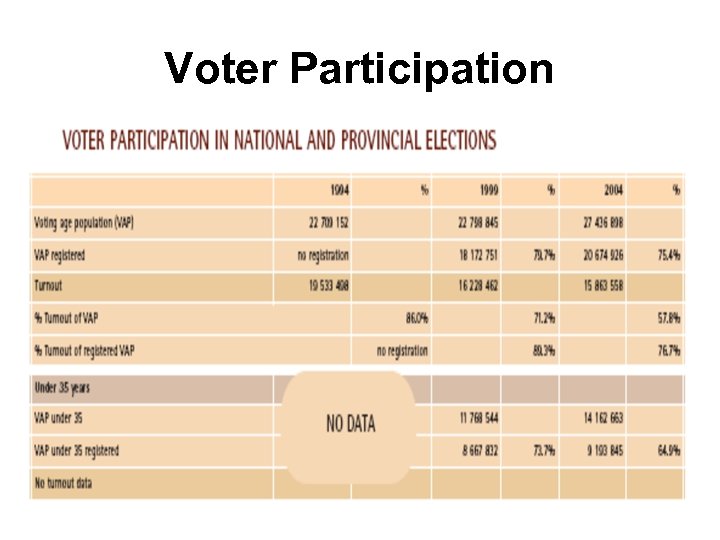 Voter Participation 