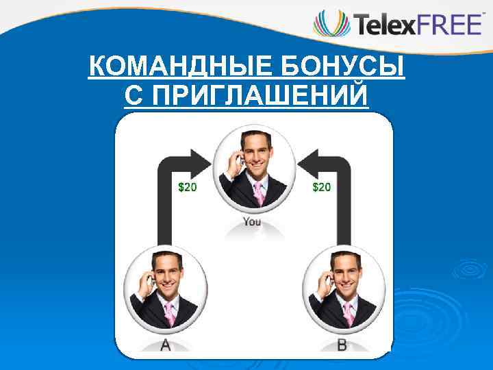 КОМАНДНЫЕ БОНУСЫ С ПРИГЛАШЕНИЙ 