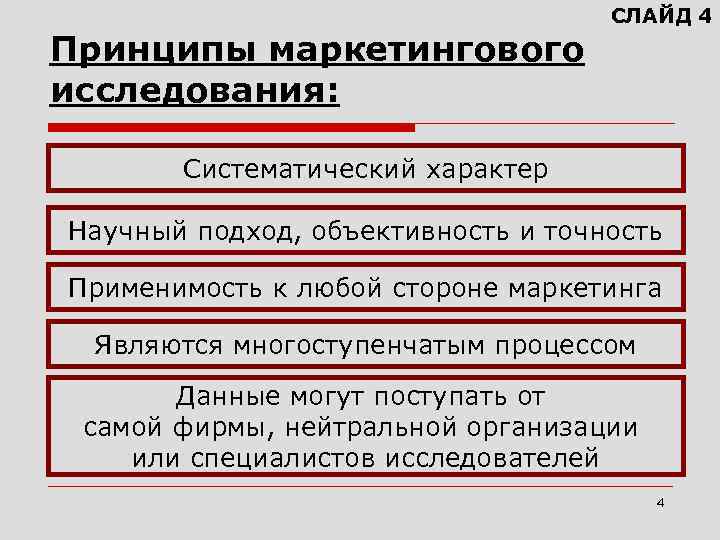 Принципы маркетингового исследования: СЛАЙД 4 Систематический характер Научный подход, объективность и точность Применимость к