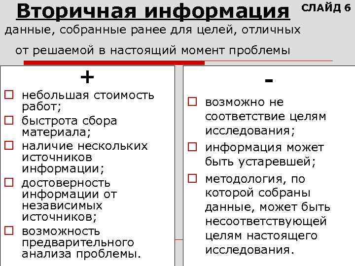 Вторичная информация СЛАЙД 6 данные, собранные ранее для целей, отличных от решаемой в настоящий