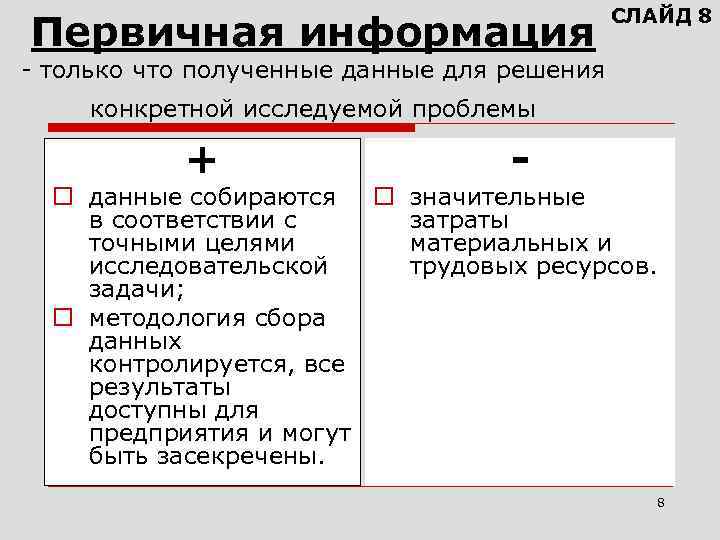 Первичная информация СЛАЙД 8 - только что полученные данные для решения конкретной исследуемой проблемы