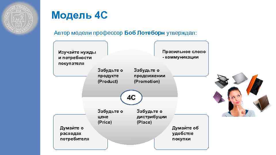 Модель 4 C Автор модели профессор Боб Лотеборн утверждал: Правильное слово - коммуникации Изучайте