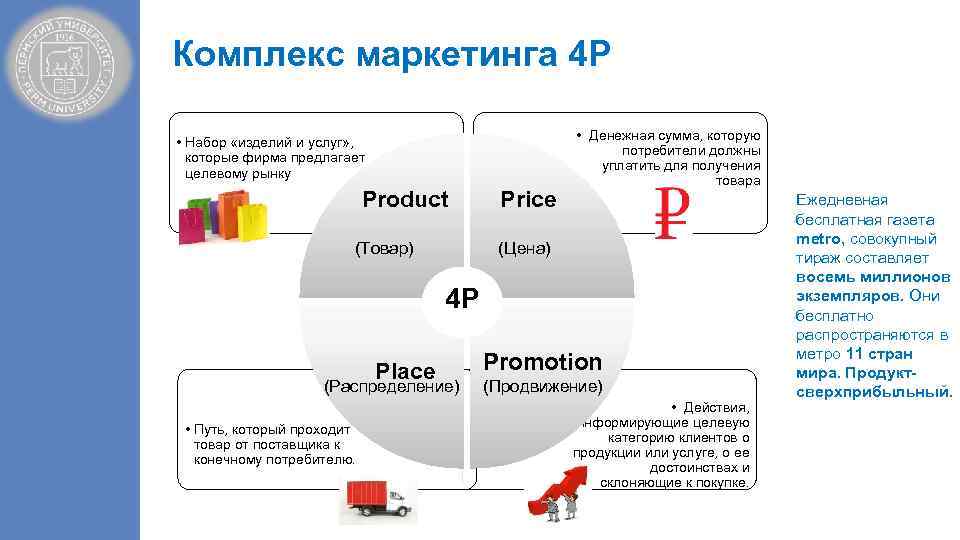 Комплекс маркетинга презентация