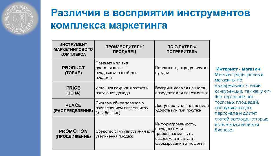 Различия в восприятии инструментов комплекса маркетинга ИНСТРУМЕНТ МАРКЕТИНГОВОГО КОМПЛЕКСА ПРОИЗВОДИТЕЛЬ/ ПРОДАВЕЦ ПОКУПАТЕЛЬ/ ПОТРЕБИТЕЛЬ Предмет