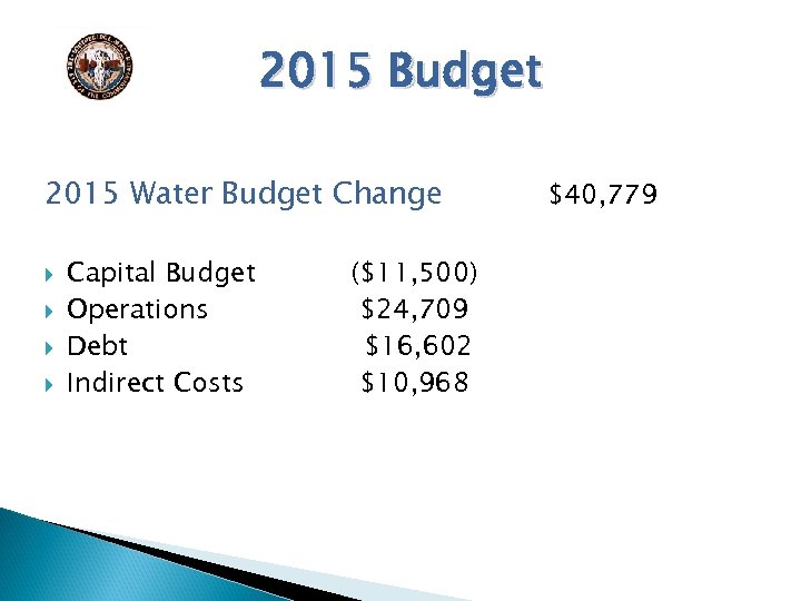 2015 Budget 2015 Water Budget Change Capital Budget Operations Debt Indirect Costs ($11, 500)