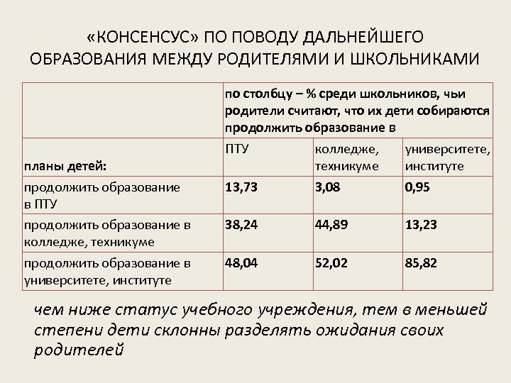  «КОНСЕНСУС» ПО ПОВОДУ ДАЛЬНЕЙШЕГО ОБРАЗОВАНИЯ МЕЖДУ РОДИТЕЛЯМИ И ШКОЛЬНИКАМИ планы детей: продолжить образование